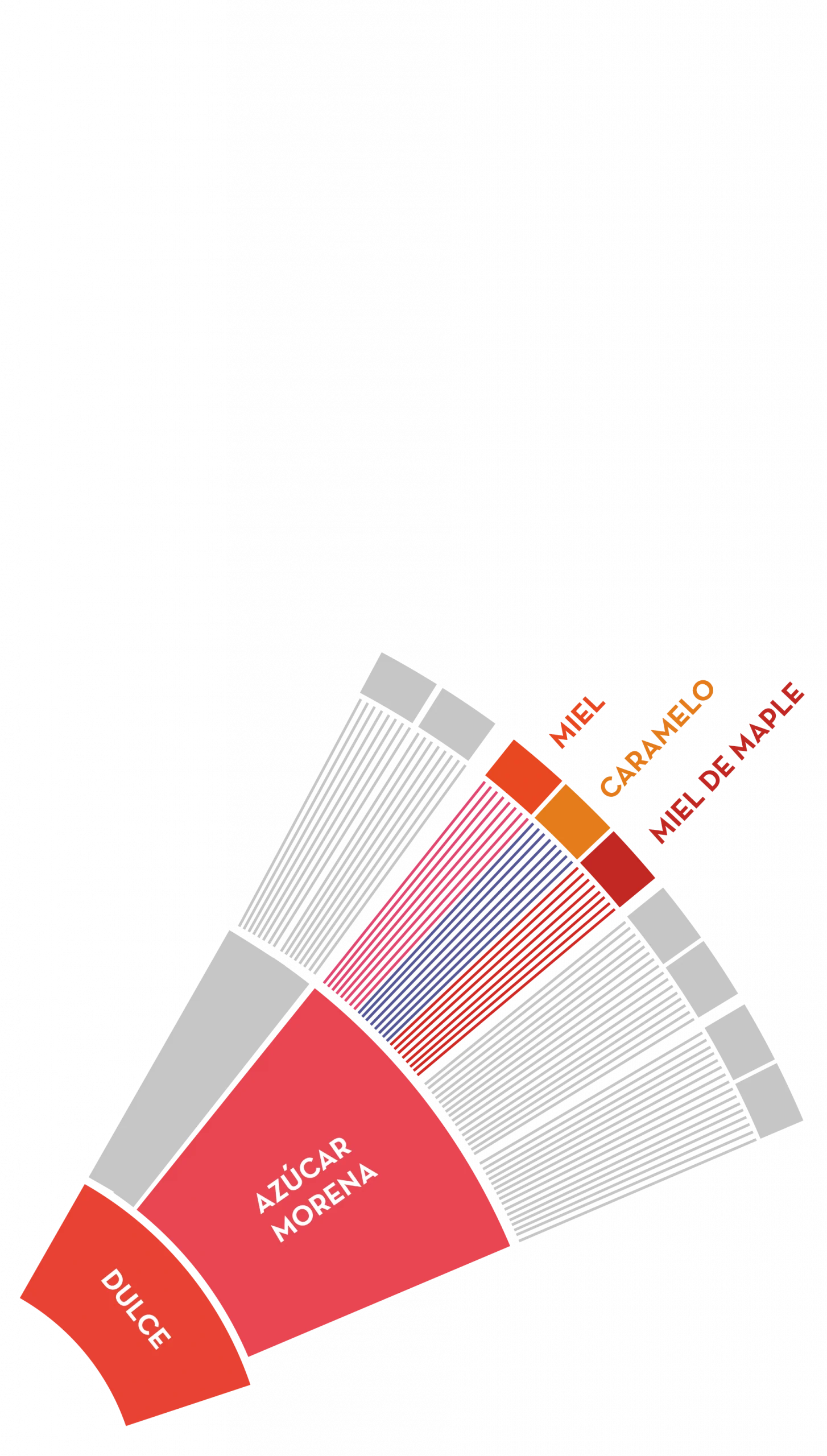 Spesialhøst 250 gram karamell kaffe 2 RUEDA CARAMELO scaled