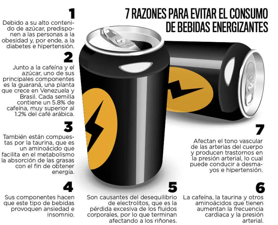 Sauls Turbo Coffee Drink Recipe - Energiboost for dagen din 1 bebidas energeticas con cafe