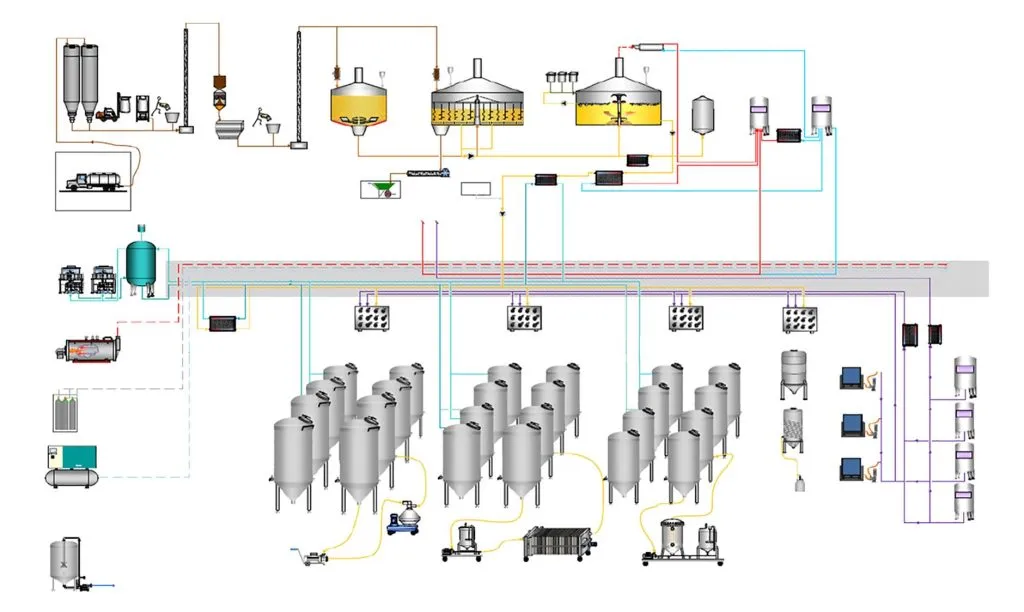 Tips for å tilberede kaffe effektivt i en perkolator 1 cervecero en funcionamiento