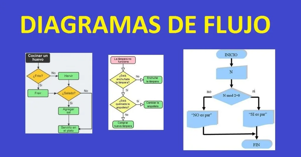 Trinn for å tilberede kaffe etter et flytskjema 1 diagrama de flujo paso a paso